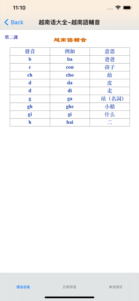 越南语大全 - Table of Vietnamese consonants with examples and Chinese translations