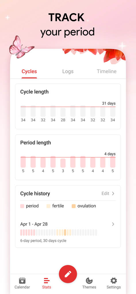 Cycle Tracker: Period Calendar - Cycle Tracker app showing statistics for menstrual cycle and period length