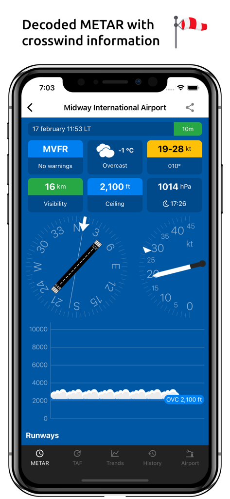 Metar-Taf app displaying decoded METAR weather and crosswind information for Midway International Airport