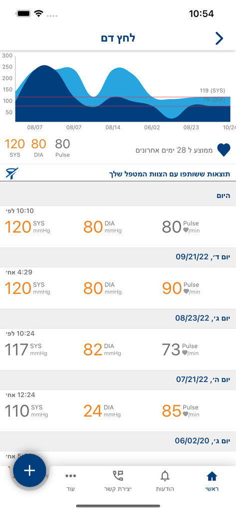  אסותא עד הבית - Blood pressure and heart rate tracking history with a trend graph in the Assuta Home Care app