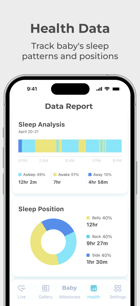 Lollipop - Smart baby monitor - Pantalla de datos de salud del monitor inteligente para bebés Lollipop que muestra análisis de patrones de sueño y posiciones
