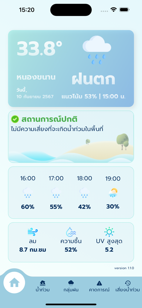 เช็คน้ำ - Mobile app interface showing current temperature hourly rain forecast and flood risk status