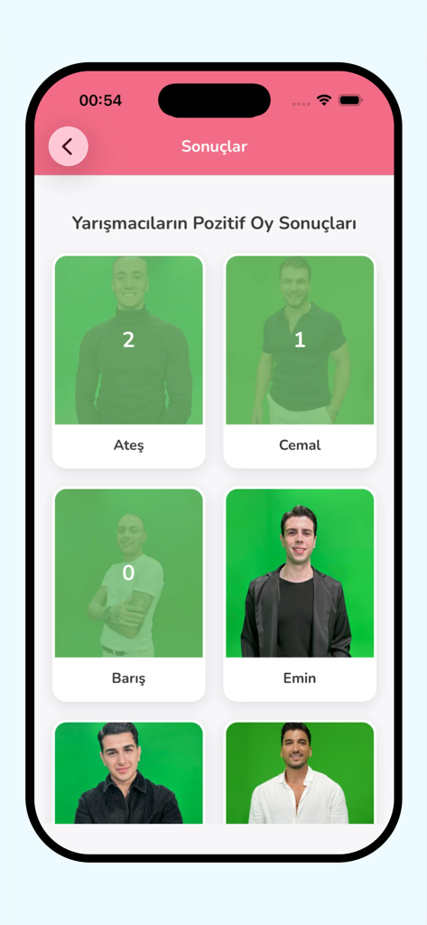 Pantalla de resultados de la aplicación Askin Gucu mostrando recuentos de votos positivos para los concursantes del reality show