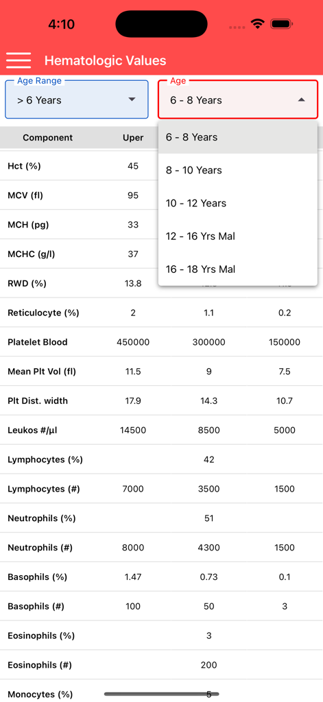 PediaTools app screenshot displaying pediatric hematologic reference values table with age selection menu