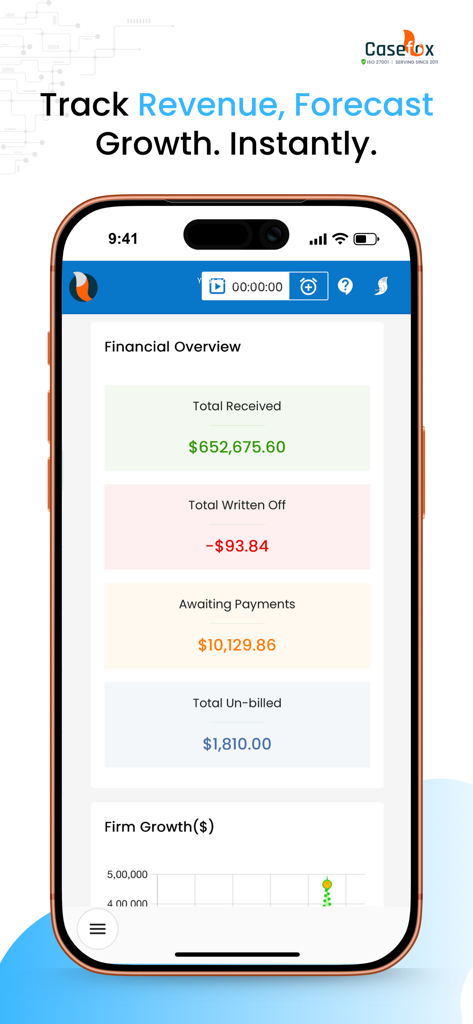 CaseFox - Pantalla de Resumen Financiero de la aplicación móvil CaseFox que muestra los ingresos totales recibidos y análisis de crecimiento de la firma