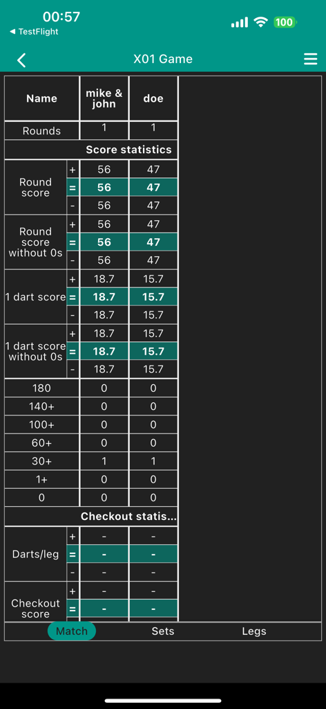 Darts Scoreboard App - Statistiche dettagliate della partita X01 che mostrano i punteggi dei round e le prestazioni dei giocatori nell'App Segnapunti Freccette.