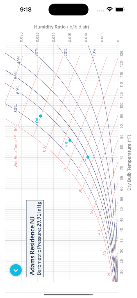 Interactive psychrometric chart showing humidity and temperature data points for an HVAC project