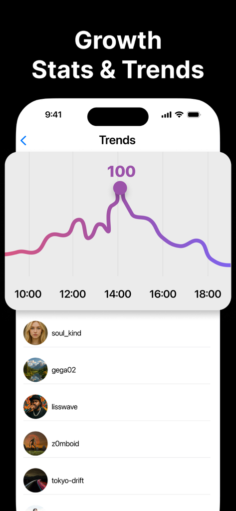 A mobile app interface displaying a social media growth trends graph and follower account list