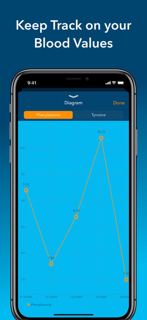 DietAssistant for PKU - Gráfico de líneas que rastrea los niveles de fenilalanina en sangre en la aplicación DietAssistant para PKU.