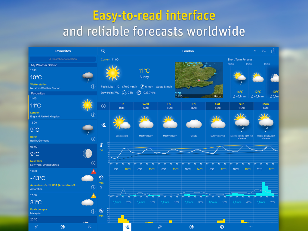 WeatherPro für iPad App-Oberfläche, die detaillierte Wettervorhersagen und Daten-Diagramme für London anzeigt.