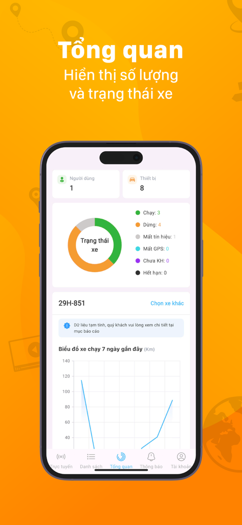 iTrack Pro dashboard showing real-time vehicle status and weekly usage statistics