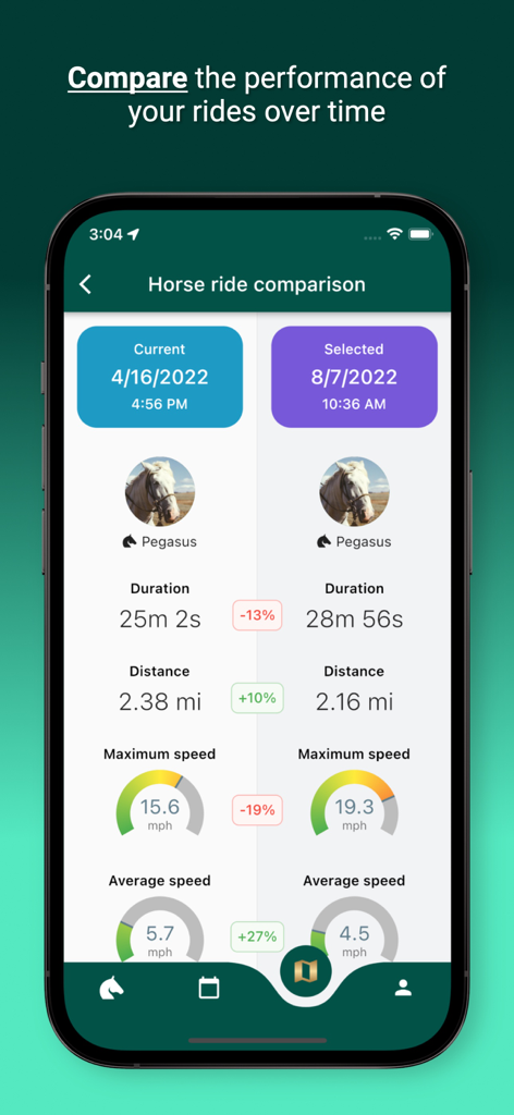 Horsefy - Side-by-side comparison of two horse rides in the Horsefy app showing duration, distance, and speed metrics with percentage changes.