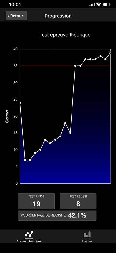 Écran de statistiques montrant un graphique de progression et le taux de réussite pour l'examen théorique du code de la route français