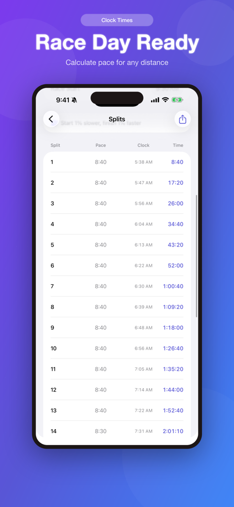 Pace Calculator: Race Splits - Running pace calculator app displaying a detailed list of race splits with pace and clock times