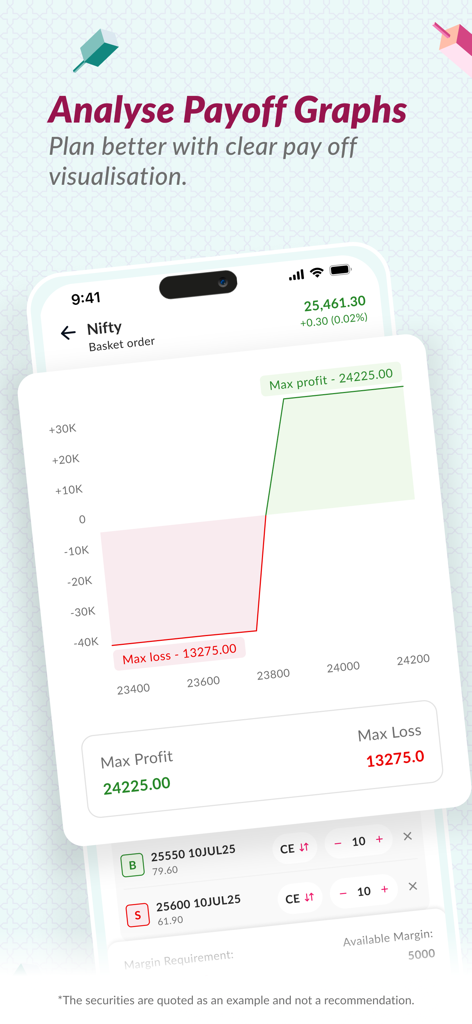 Axis Direct Trader - Visual analysis of payoff graphs for options trading showing max profit and loss on the Axis Direct Trader app