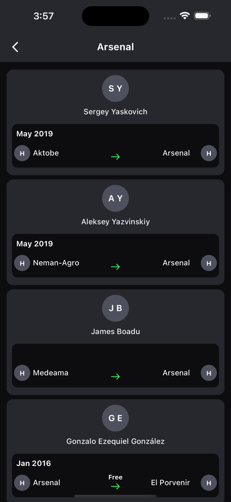 9Goal Footballアプリのアーセナル選手の移籍リスト