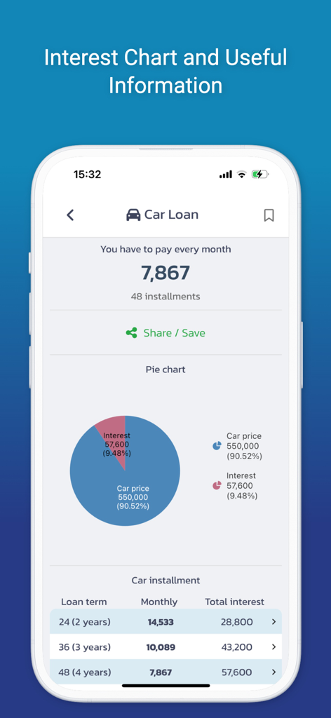 Interest Calculator All in One - Mobile app screen showing a car loan interest pie chart and monthly payment installments