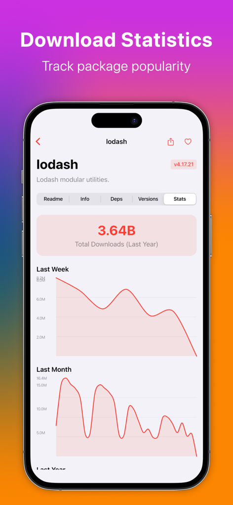 Download statistics and popularity charts for the lodash package on the npm Registry app.