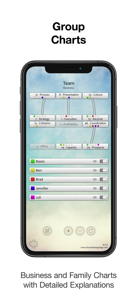 Human Design App - Uno screenshot mobile che mostra la funzione Grafici di Gruppo dell'App Human Design per l'analisi di un team aziendale.