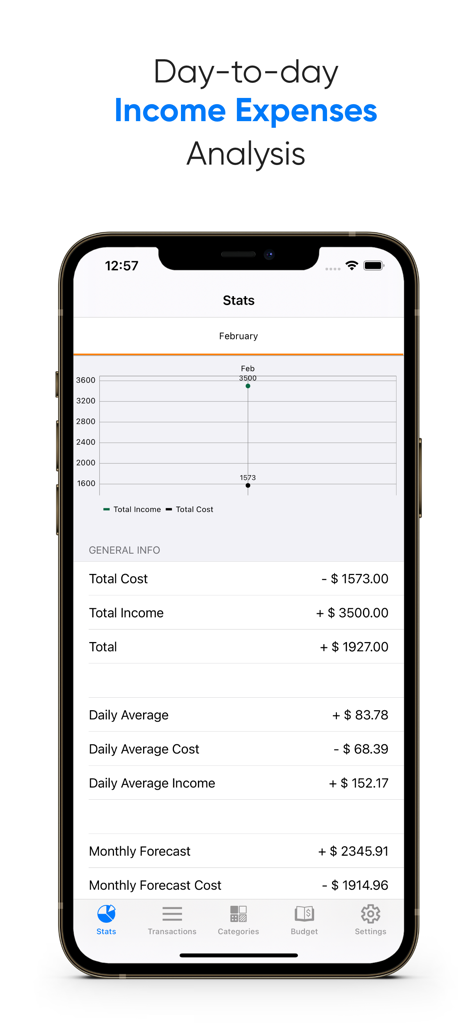 Day to day Expenses Tracker app stats screen showing monthly income and expenses analysis with a graph