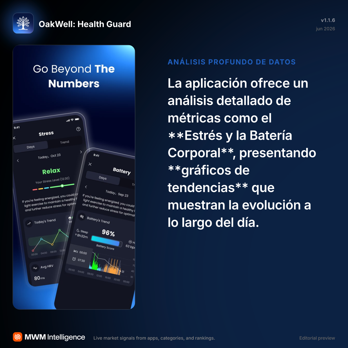 OakWell: Health Guard - App de Salud y forma física | MWM