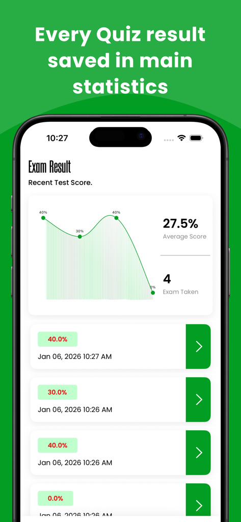 AP Biology Exam Prep Pro - A mobile screen showing AP Biology exam results with a score progress graph and list of recent test statistics