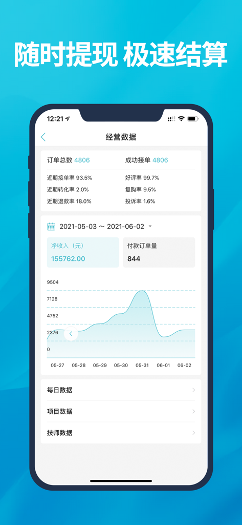 Dashboard dati aziendali nell'app 到位 Merchant che mostra metriche di entrate e grafici di performance degli ordini.