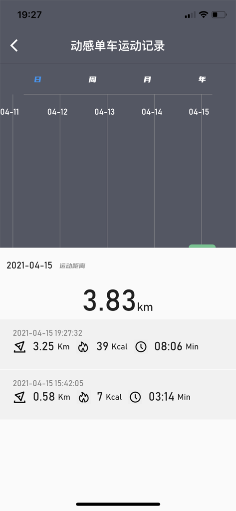 Rhythm Health app interface showing exercise bike activity logs including distance, calories, and duration.