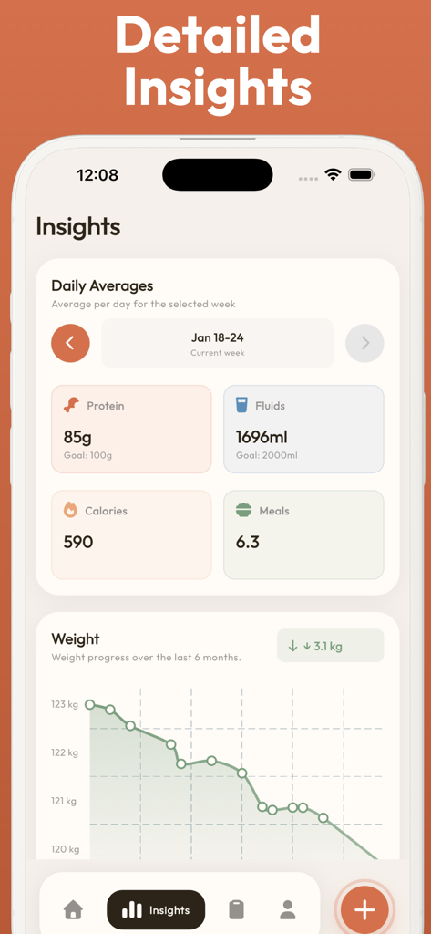 Bariatric Food Tracker - Bari - Detailed insights dashboard of the Bari app showing protein intake, hydration levels, and a weight loss progress graph.