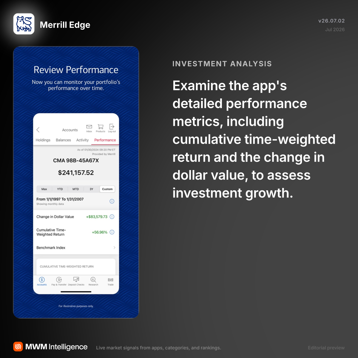 Merrill Edge - Finance App | MWM