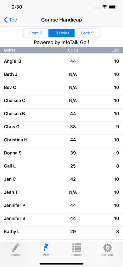 A list of golfers in a league showing their calculated course handicaps and ESC values for an 18-hole round.