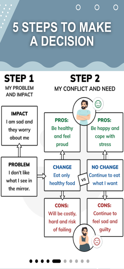 Harmony Decision Maker - A diagram illustrating the first two steps of the Harmony Decision Maker app's 5-step process for conflict resolution and decision analysis.