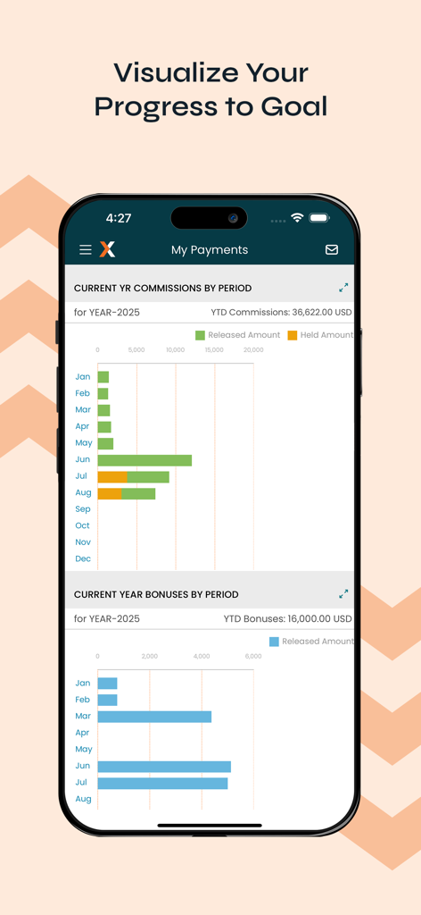 Xactly Incent - Xactly Incent mobile app showing monthly commission and bonus progress charts.