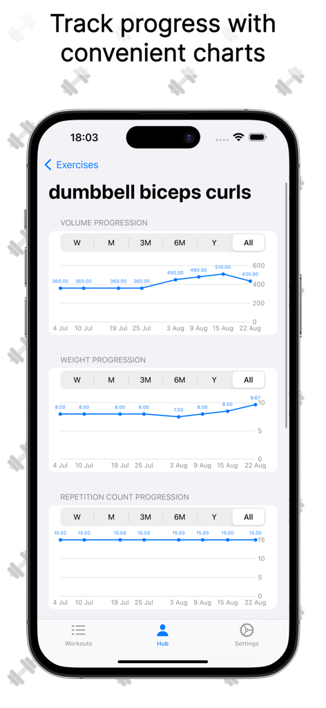 Workouts Gym Diary - iPhone screen showing workout progress charts for dumbbell biceps curls with volume weight and repetition tracking