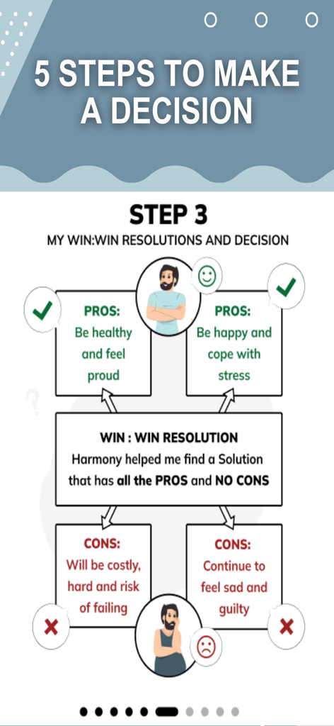 Harmony Decision Maker - Harmony Decision Maker app interface showing a logic map for step three of finding a win win resolution with pros and cons