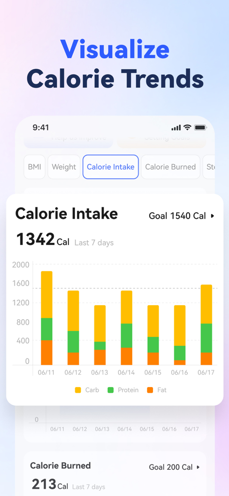 AI Calorie Counter - Appediet - Un gráfico de barras en la aplicación Appediet que visualiza la ingesta de calorías semanal y las tendencias de macronutrientes