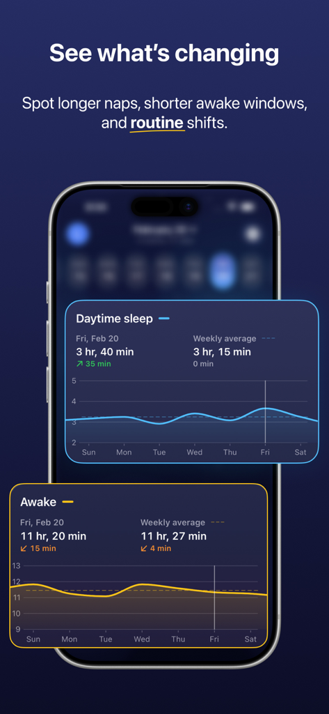 Napverse app interface showing charts for baby daytime sleep and awake window patterns.