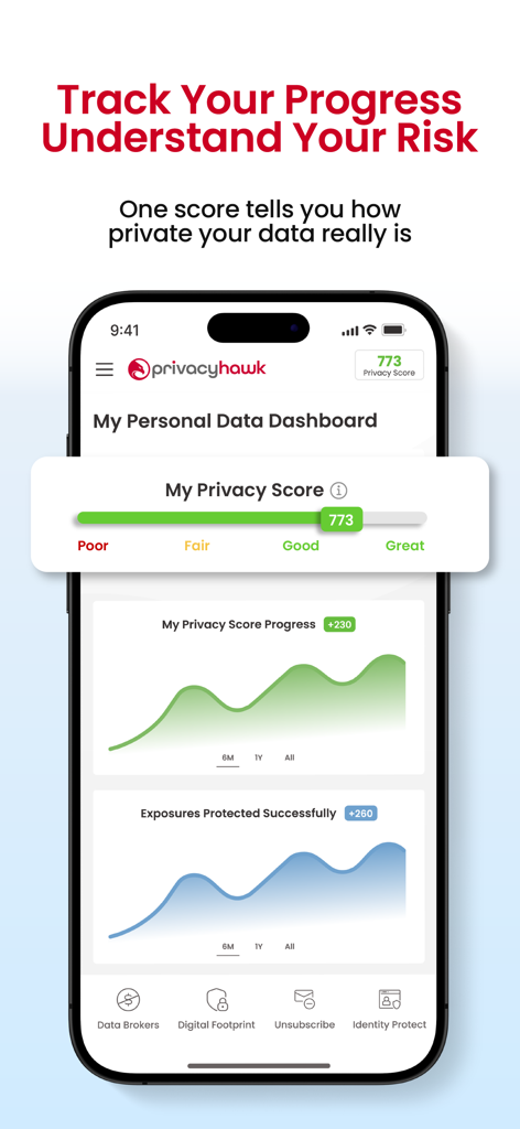 PrivacyHawk - PrivacyHawk app dashboard showing a privacy score and data protection progress charts.