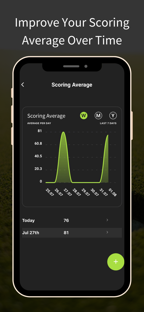 A chart within the Golf State of Mind app showing a golfer's scoring average over time