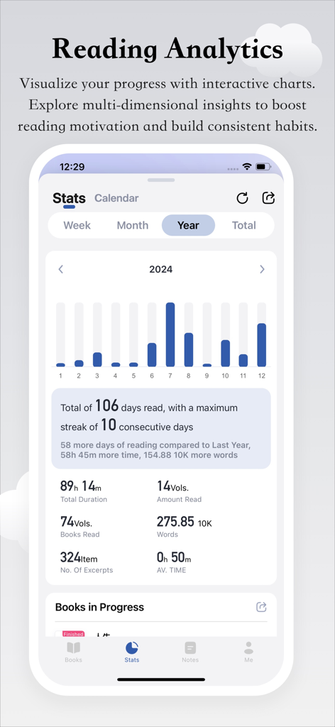 Smartphone screen displaying the Reading Tracker app's analytics page with a bar chart and annual reading statistics