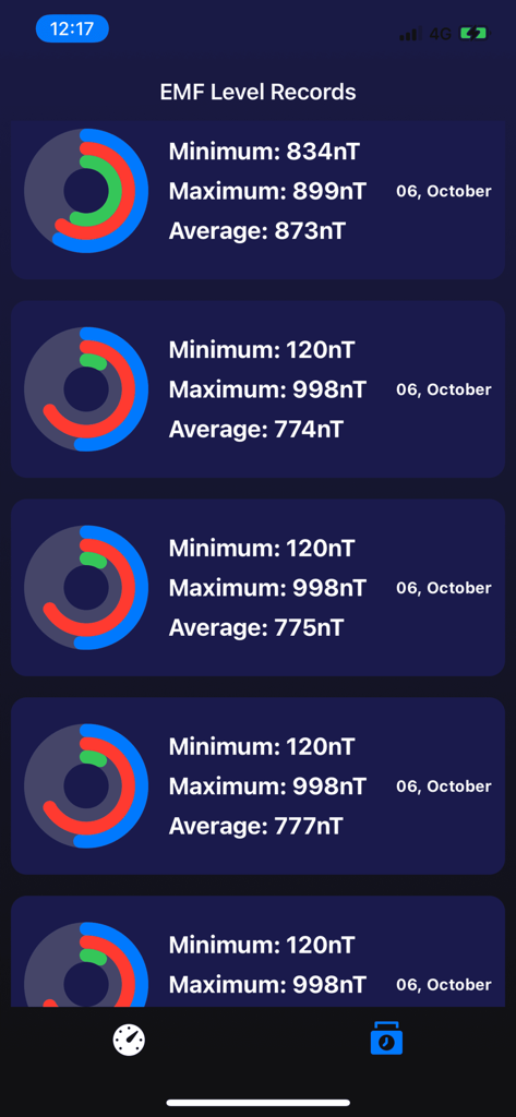 Emf Detector Radiation Reader - Pantalla de la aplicación que muestra niveles de EMF registrados, incluyendo mediciones mínimas, máximas y promedio