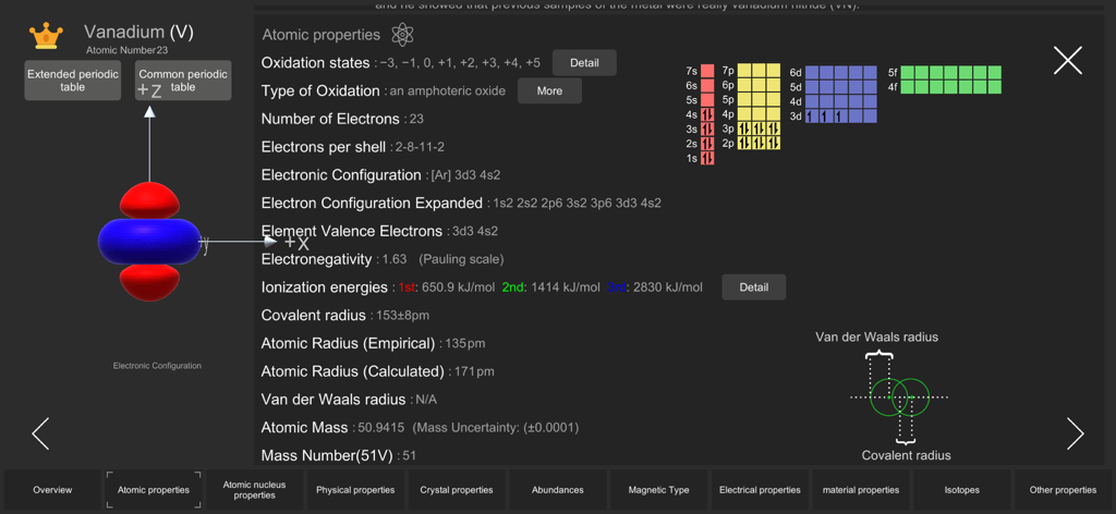 Visual Periodic Table Chemie - Education App | MWM