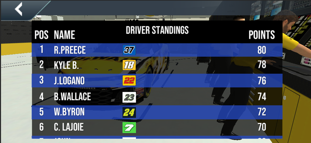 Stock Car Racing Simulator 22 - Games App | MWM