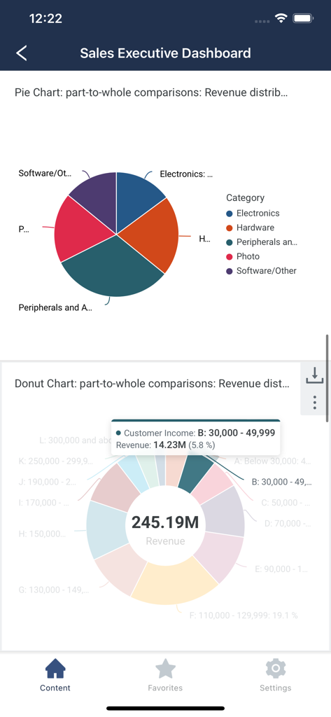 Incorta Analytics - Sales executive dashboard in the Incorta Analytics mobile app showing revenue distribution pie and donut charts