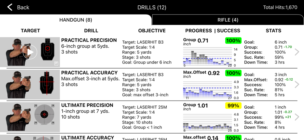 LaserHIT - Interface de l'application LaserHIT affichant les exercices d'entraînement au pistolet avec des statistiques de tir détaillées et des graphiques de progression.
