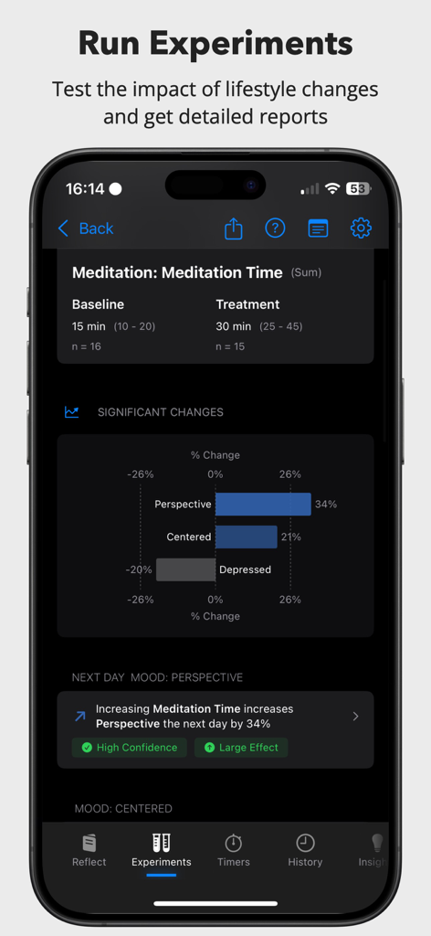 Reflect app dashboard displaying results of a self-experiment on meditation time with mood correlation data.