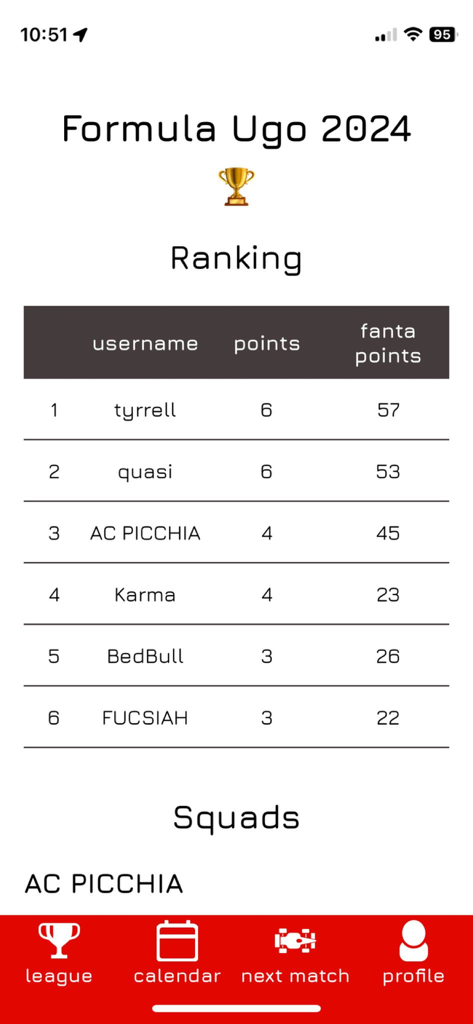 Fantasy F1 - Tela de classificação no aplicativo Fantasy F1 mostrando os rankings dos jogadores com nomes de usuário e pontos para a liga Formula Ugo 2024.