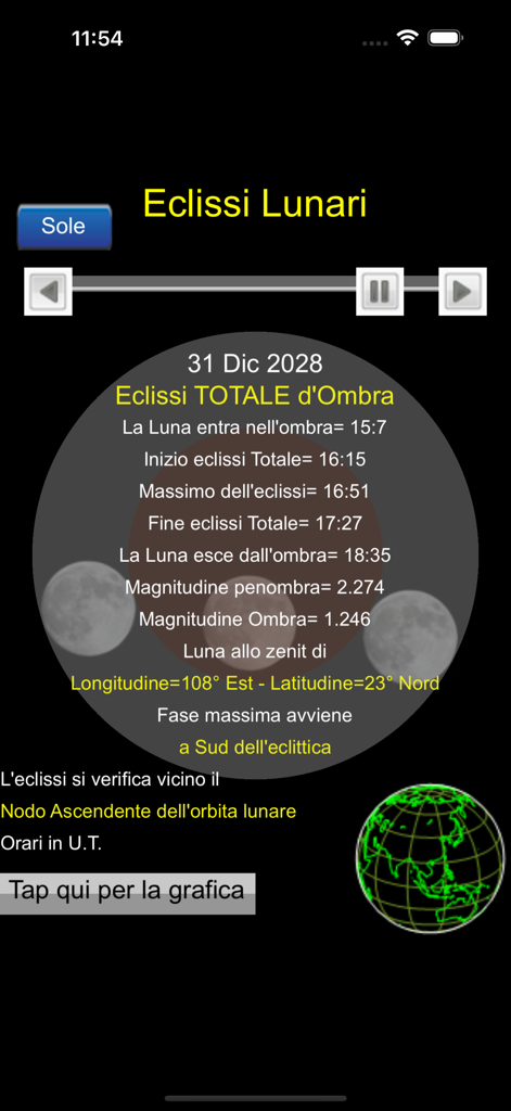 Total Solar Eclipses - Technical timing and coordinate data for a total lunar eclipse on December 31 2028
