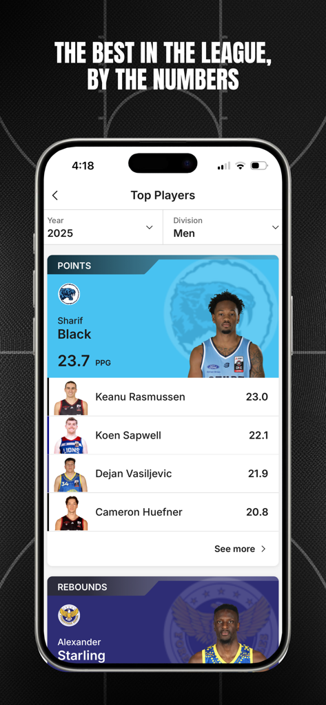 NBL1 - NBL1 app screen displaying top basketball players by points and rebounds statistics