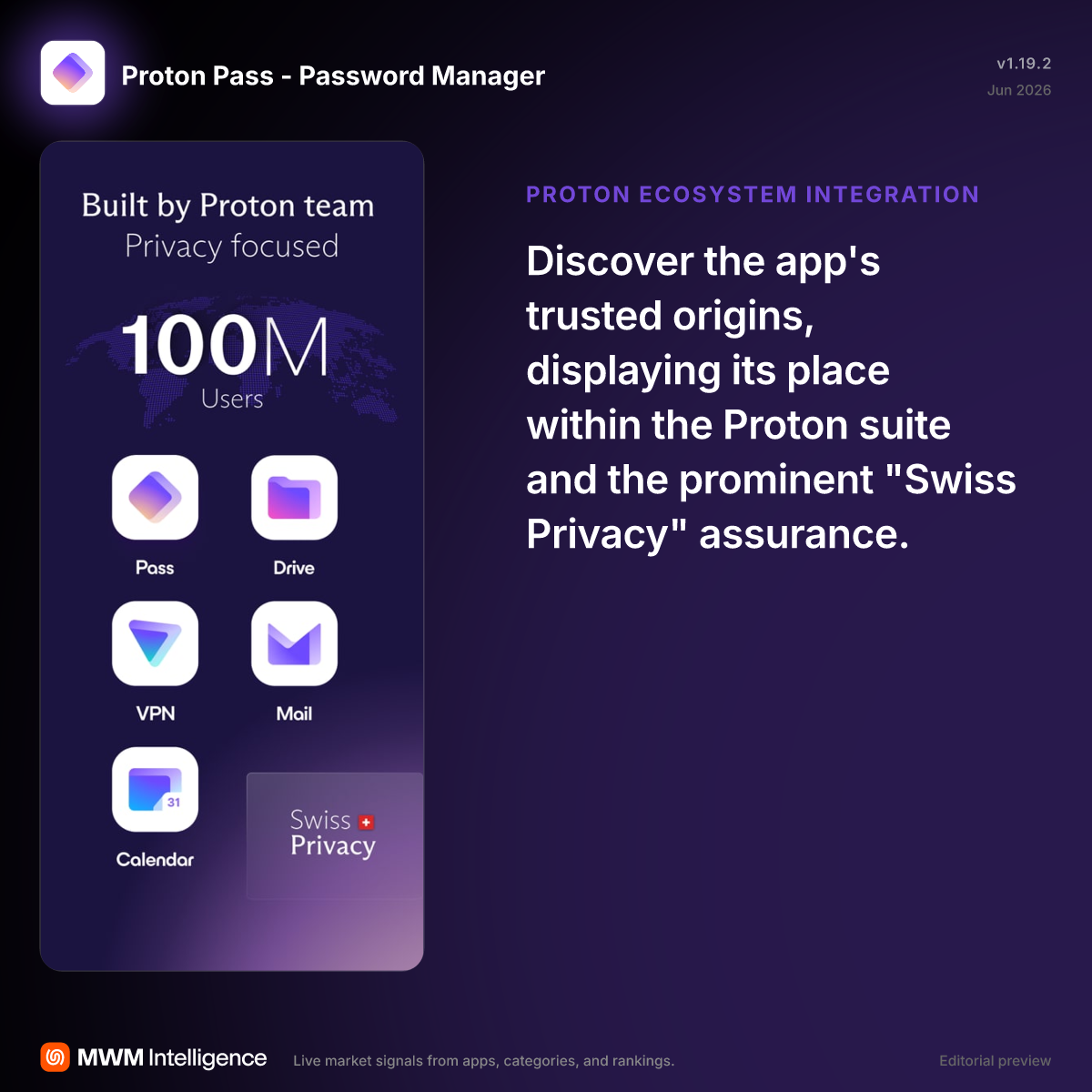 Proton Pass - Password Manager - Productivity App | MWM